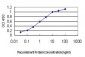 RAB27A Antibody (monoclonal) (M02)